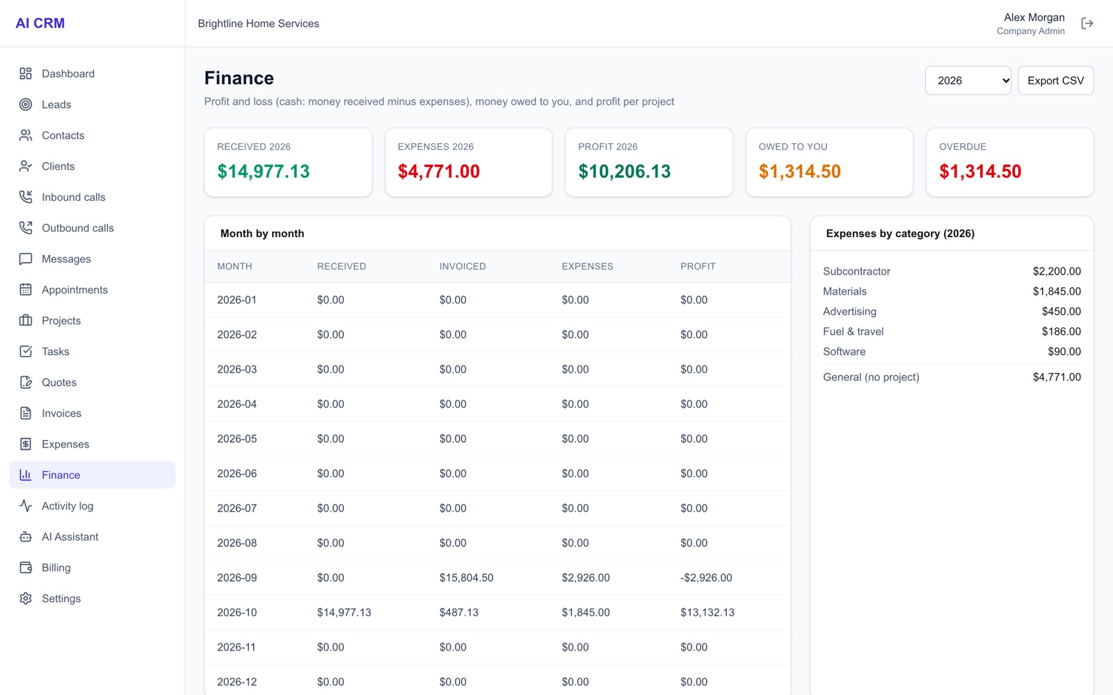H2M finance dashboard with income, expenses, profit and money owed